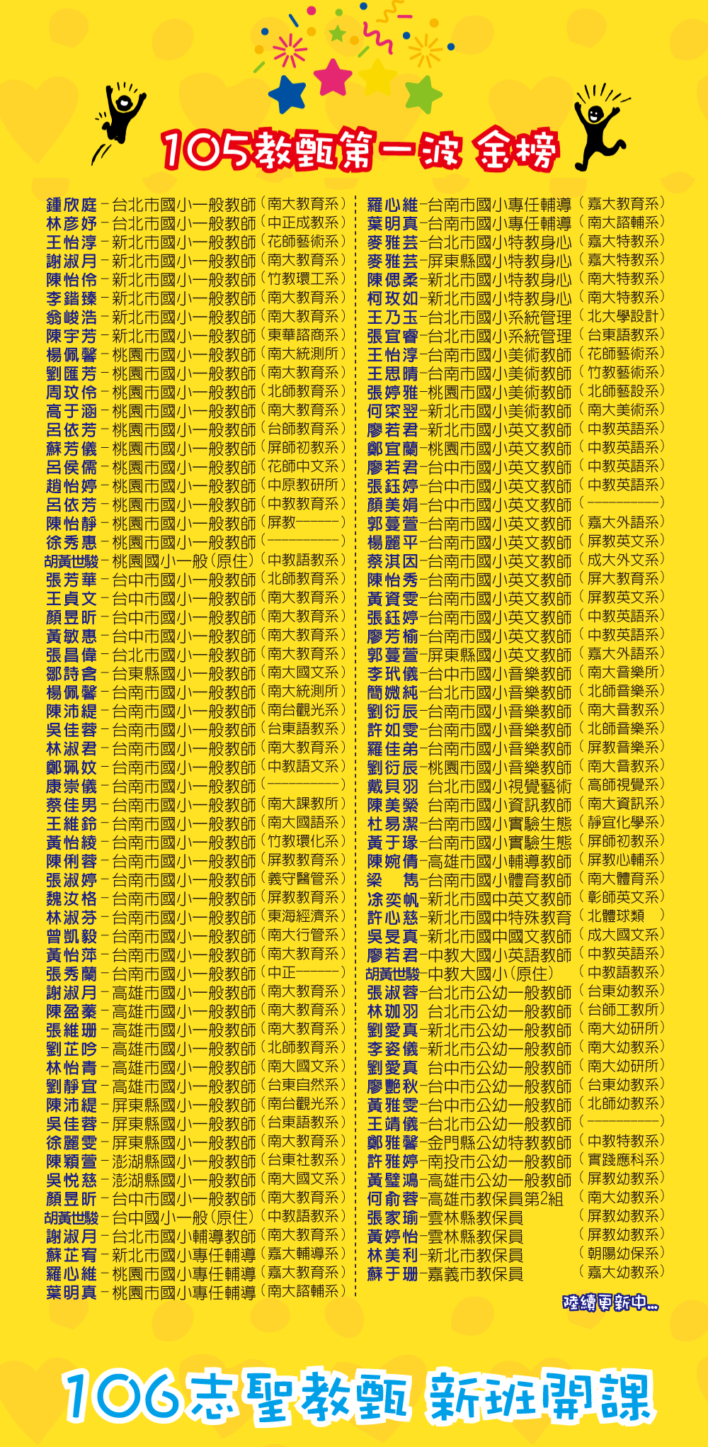 105志聖學員金榜，106教甄新班全面開課