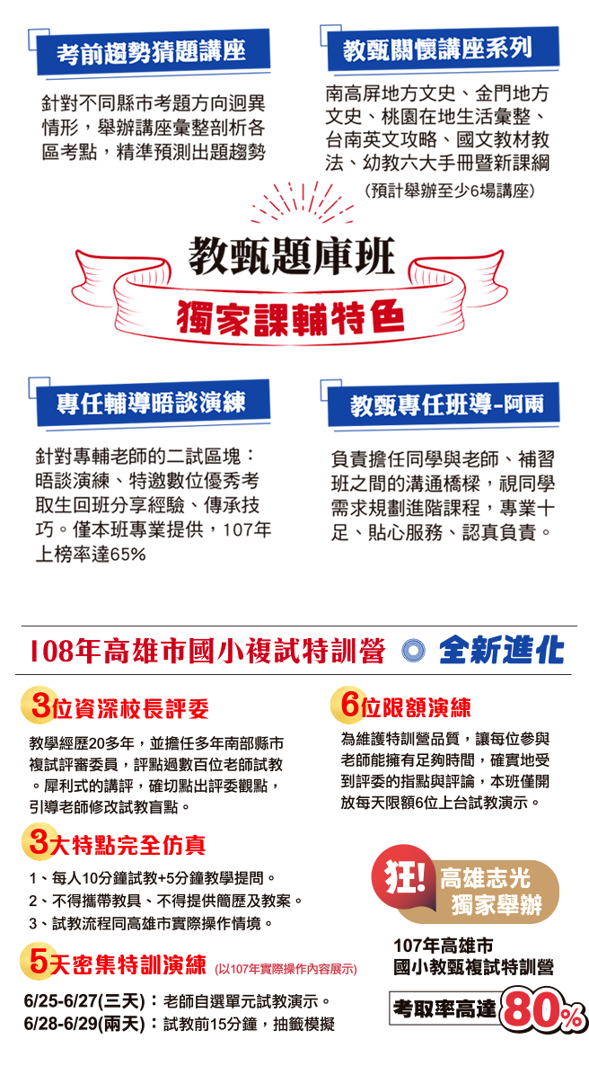獨家考前猜題+專任晤談演練