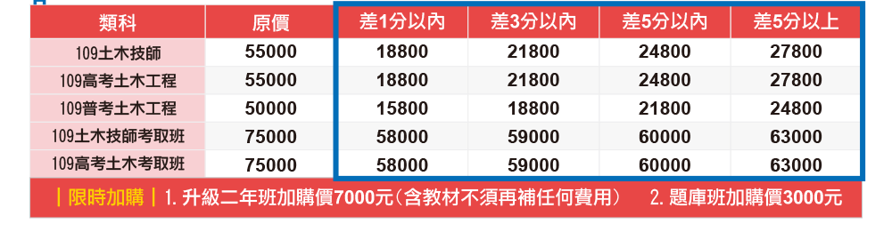 憑108土木技師成績單享優惠，獨享差分優惠專案