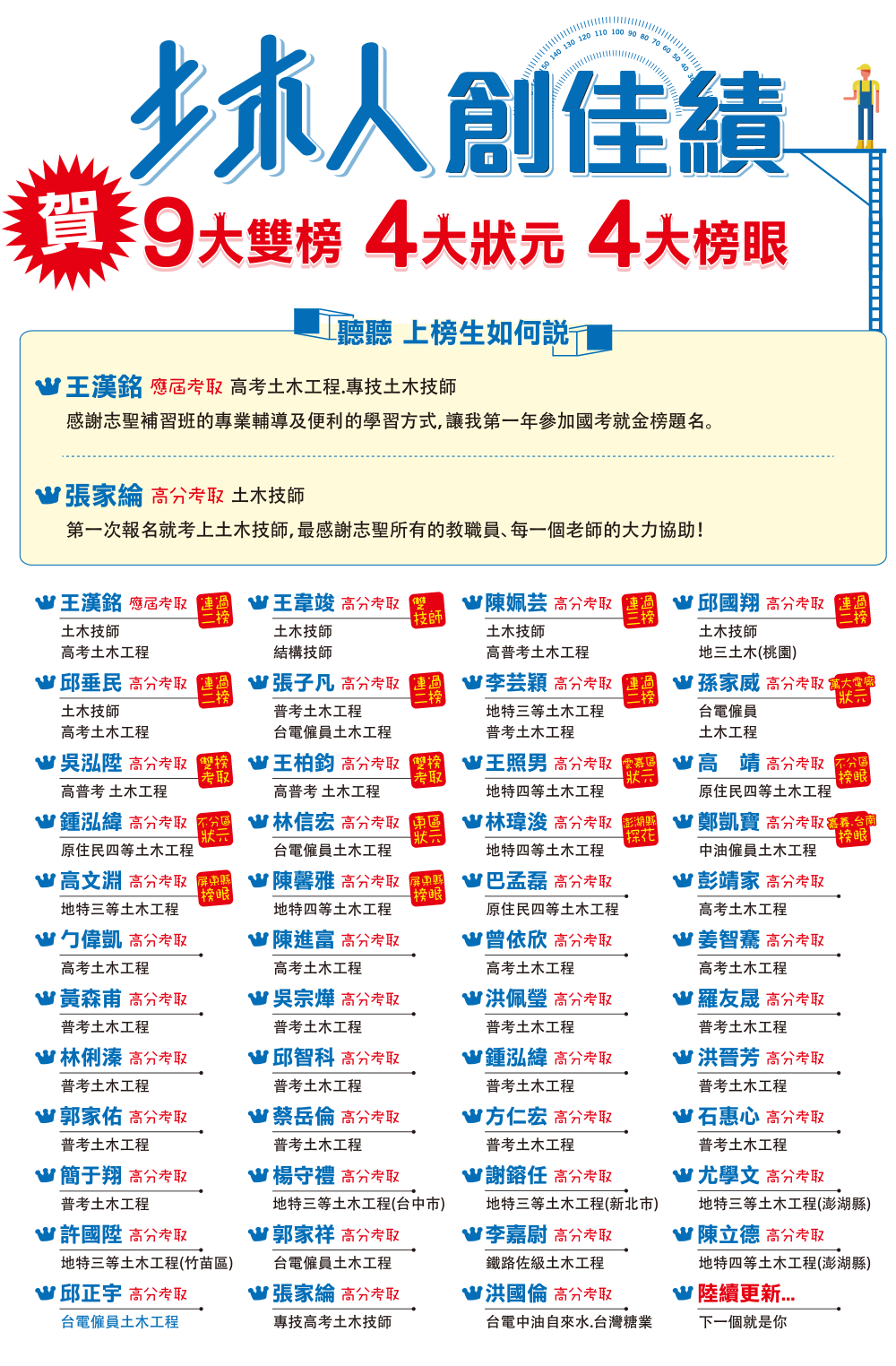 土木人，創佳績