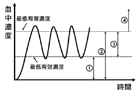 111醫檢師考古題
